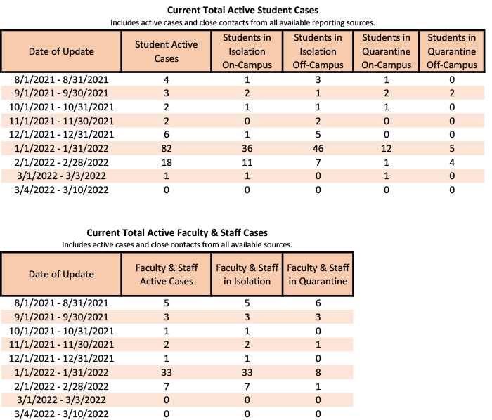 /uploadedimages/News/News_Releases/20220311-3 Total Active.png